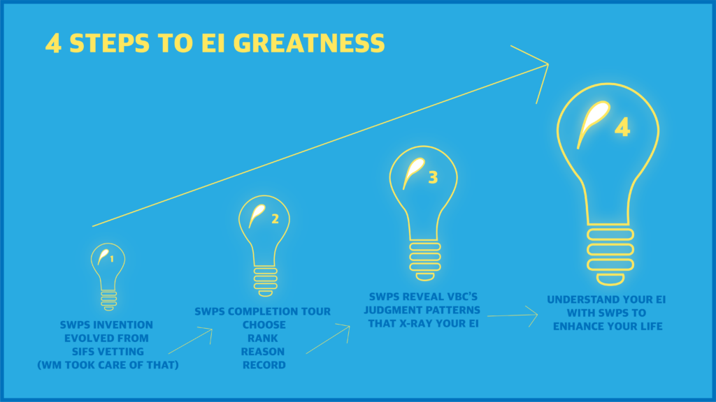 Lightbulbs - Four Steps to EI Greatness